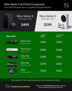 Xbox prices abruptly spike amid U.S. trade war with China – The Washington Post