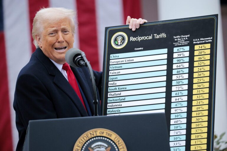 Here’s what could get more expensive under Trump’s tariffs – The Washington Post