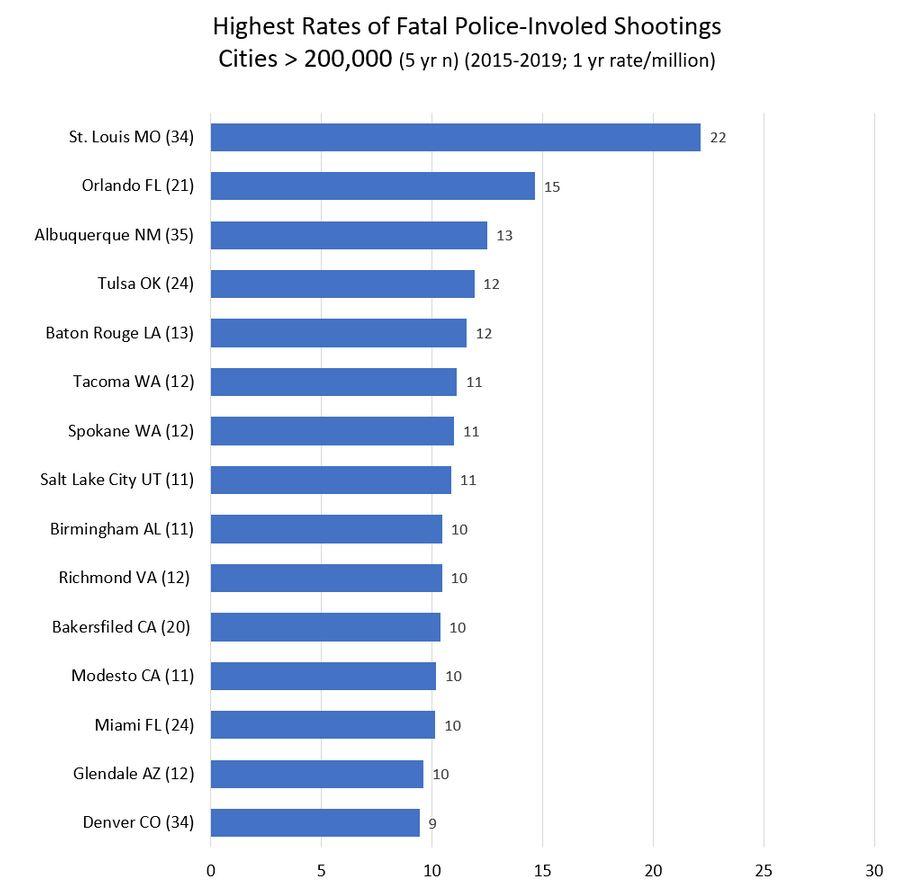 Police shootings database 2015-2024: Search by race, age, department – The Washington Post