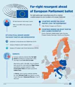 EU far-right heads to Washington to surf on the MAGA wave – Euractiv