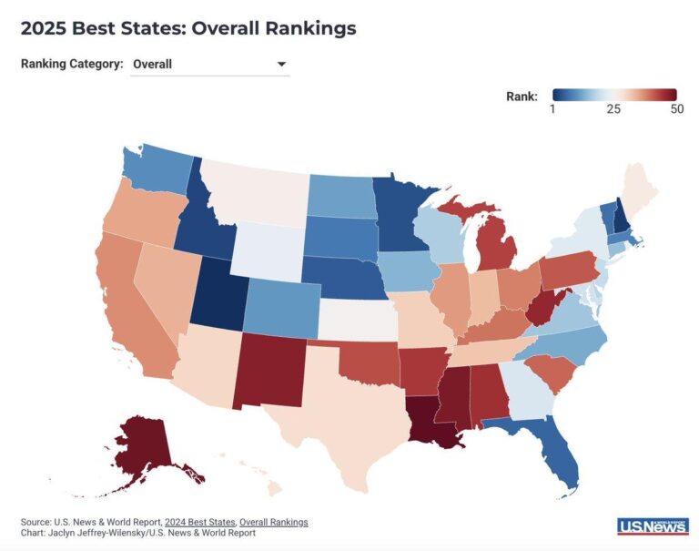 U.S. News Ranks the Best States for 2025 – U.S. News & World Report
