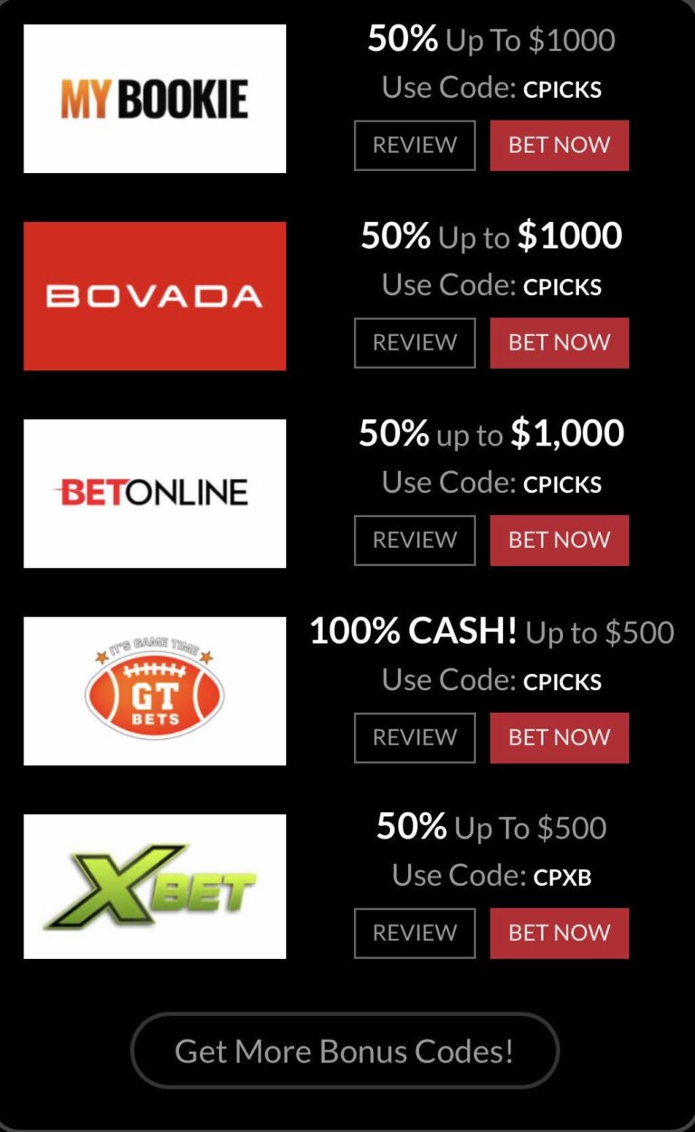 🦅 Top Washington DC Sports Betting Sites for New & Experienced Bettors in 2025 🦅 – Covers.com