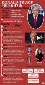 Trump won the presidency. What does that mean for education? – Washington State Standard