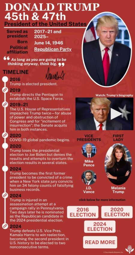 Trump won the presidency. What does that mean for education? – Washington State Standard