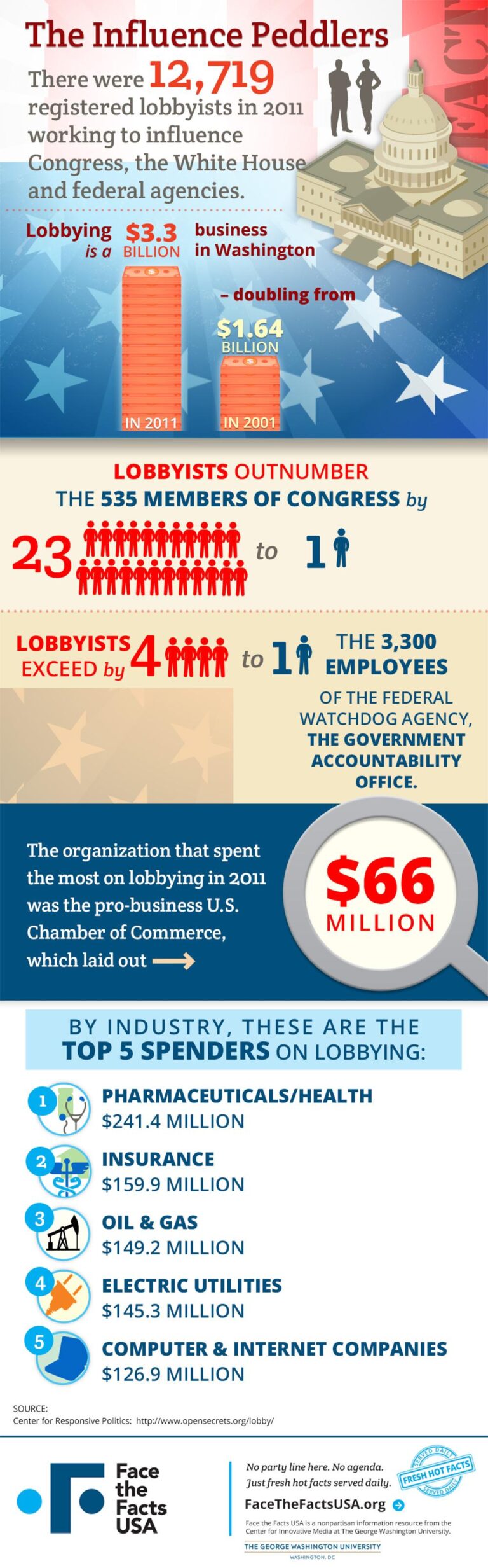 A new Washington influence industry is making millions from sanctions – The Washington Post