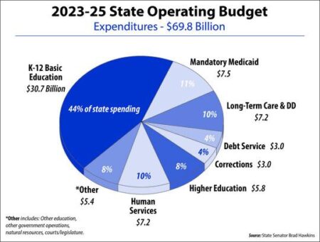 Washington schools could lose millions if education cuts move forward – Axios