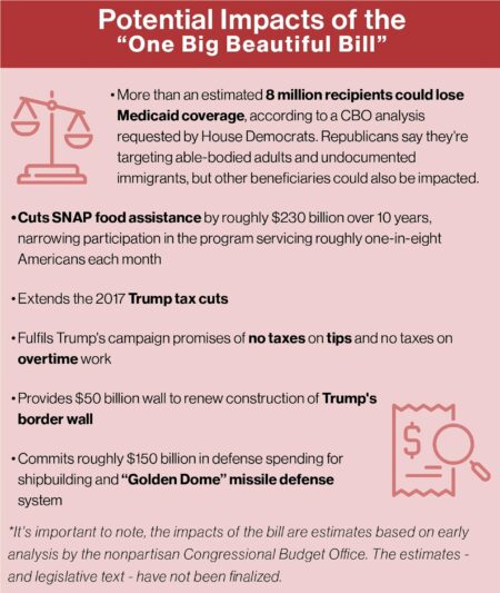 Trump urges Senate to pass his tax and immigration bill ‘as soon as possible’ – The Washington Post