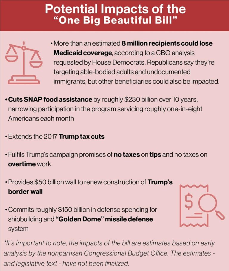 Trump urges Senate to pass his tax and immigration bill ‘as soon as possible’ – The Washington Post