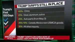 White House eased China tariffs after warnings of harm to ‘Trump’s people’ – The Washington Post