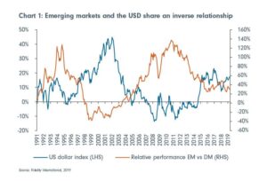 Investors dodge U.S. dollar and Treasurys, scared by Trump’s trade war – The Washington Post