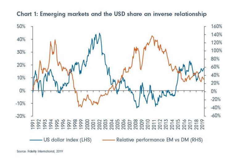 Investors dodge U.S. dollar and Treasurys, scared by Trump’s trade war – The Washington Post