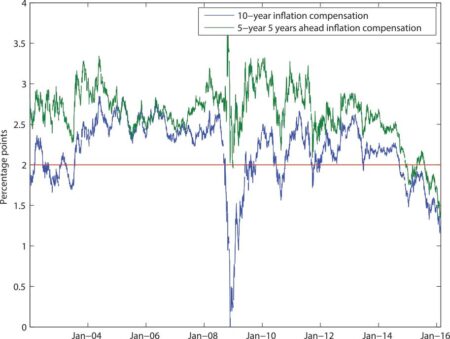 Fed saw inflation, jobless, stability risks at May meeting, minutes show – Reuters