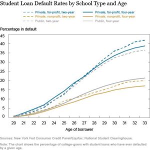 Student loans in default to be referred to debt collection, Education Department says – AP News