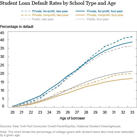 Student loans in default to be referred to debt collection, Education Department says – AP News