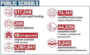 Washington has the best public education on west coast, top five in US, new study says – Bellingham Herald