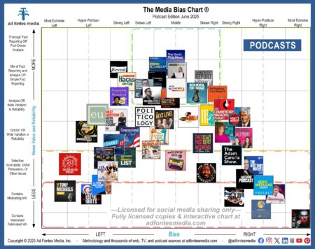 Podcasts as a Source of News and Information – Pew Research Center