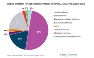 Why Domestic Terrorism Is Not Specifically Designated a Crime in US – VOA – Voice of America English News