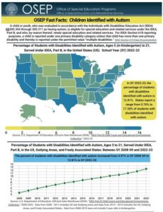 What the data says about the U.S. Department of Education – Pew Research Center