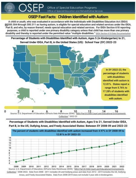 What the data says about the U.S. Department of Education – Pew Research Center