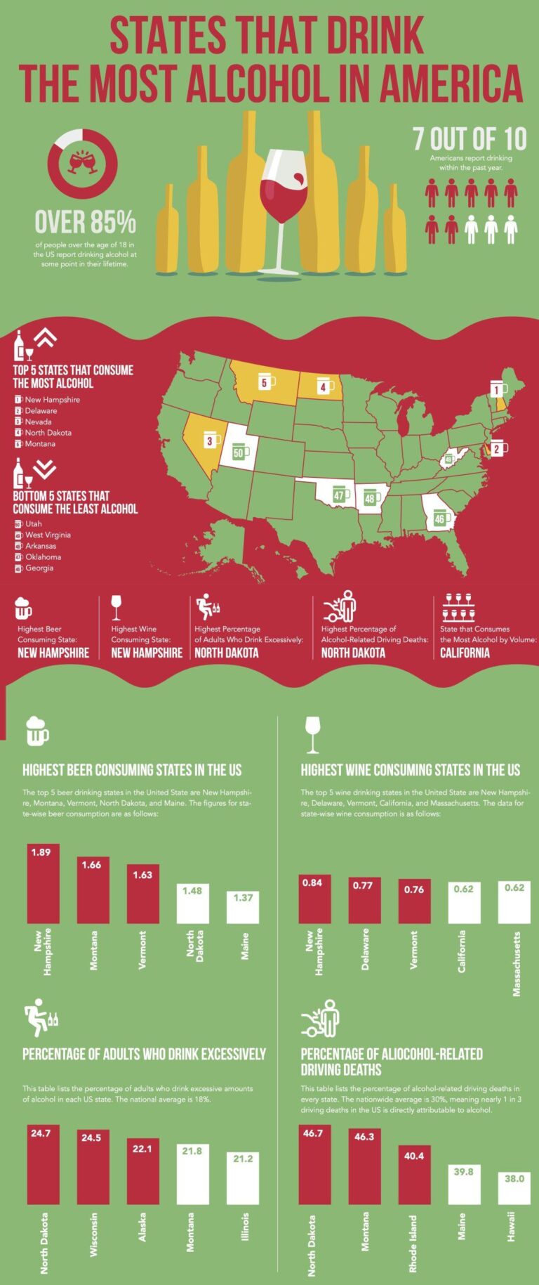 Alcohol is still the deadliest drug in the United States, and it’s not even close – The Washington Post