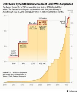 Once again, the debt ceiling is roiling Washington. Here are 4 things to know – NPR