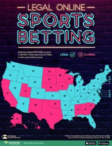 Legal sports betting was supposed to end the black market. It didn’t. – The Washington Post