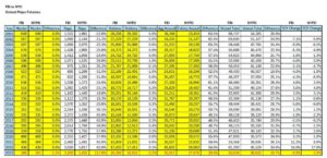 FBI data shows that violent crimes in the U.S. decreased in 2023 – PBS
