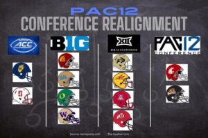 How the Pac-12 Rose From the Ashes in 2024 – Front Office Sports