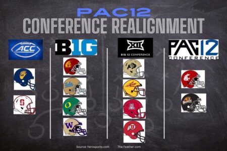 How the Pac-12 Rose From the Ashes in 2024 – Front Office Sports