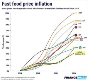 Inflation has fallen. Why are groceries still so expensive? – The Washington Post