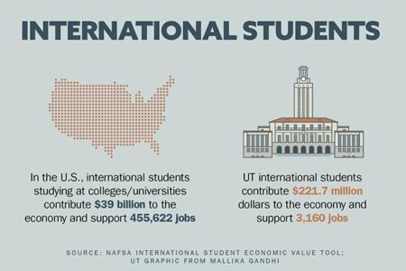 Here’s how much international students contribute to the U.S. economy – The Washington Post