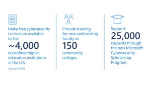Cybersecurity education varies widely in US – WSU Insider