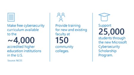 Cybersecurity education varies widely in US – WSU Insider