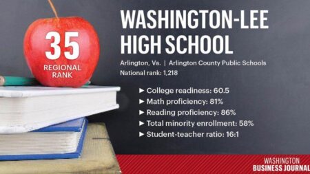 Washington high school ranked third-best in nation in 2024 U.S. News annual ranking list – Bellingham Herald