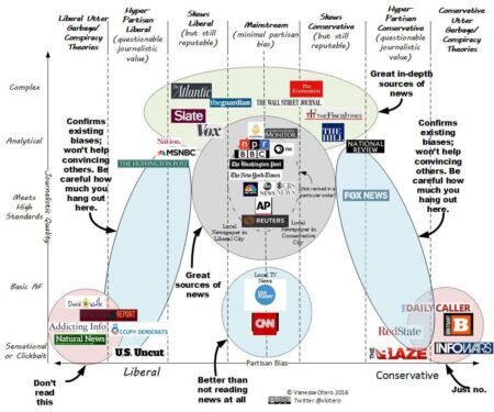 Americans’ main sources for political news vary by party and age – Pew Research Center