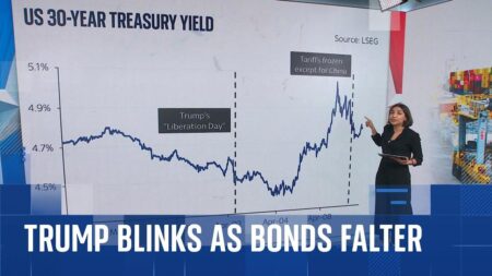 Trump’s tariffs help U.S. avoid worst of global bond market rout – The Washington Post