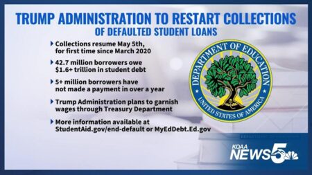 Trump administration to resume collections on student loan borrowers in default – NPR