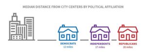 The divide between us: Urban-rural political differences rooted in geography – WashU