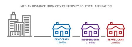The divide between us: Urban-rural political differences rooted in geography – WashU