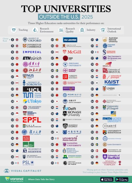 The Best Universities in the World, Ranked – U.S. News & World Report