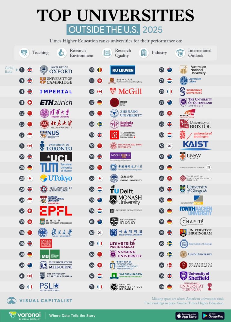 The Best Universities in the World, Ranked – U.S. News & World Report