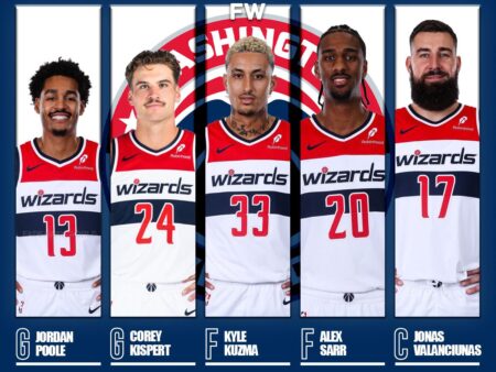 Three Reasons Why Wizards’ Starting Lineup is Underrated – Sports Illustrated