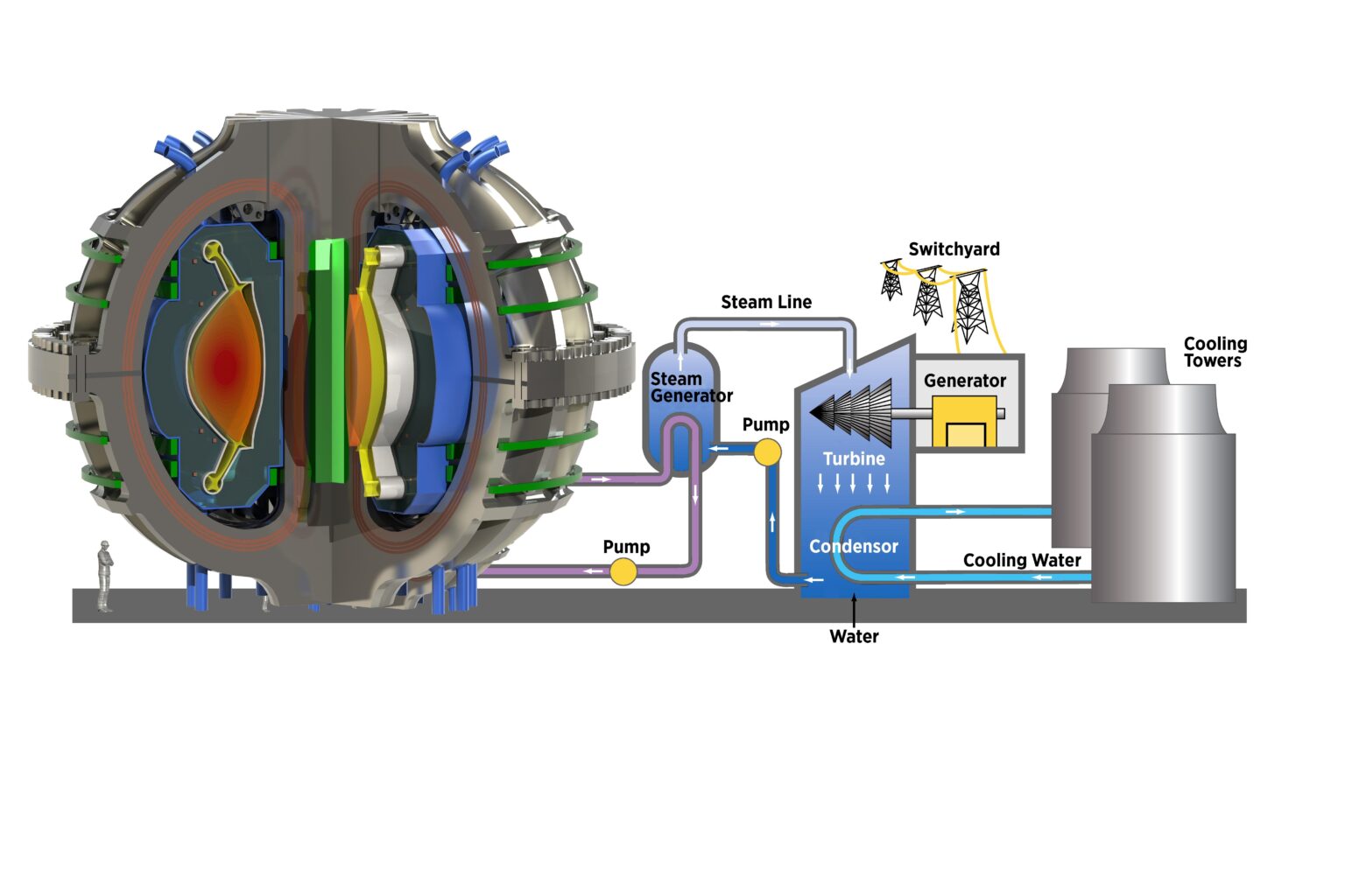 Startup Launches Groundbreaking Effort to Build First US Fusion Power Plant—Yes, Fusion! E&E News: Startup begins work on US fusion power plant. Yes, fusion. – POLITICO Pro