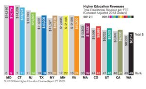 WA among best in the country for education, environment in new US News rankings – Bellingham Herald
