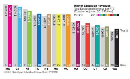 WA among best in the country for education, environment in new US News rankings – Bellingham Herald