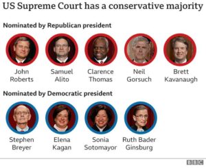 US Supreme Court conservatives signal support for milestone religious charter school – Reuters