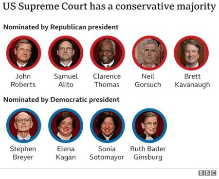US Supreme Court conservatives signal support for milestone religious charter school – Reuters